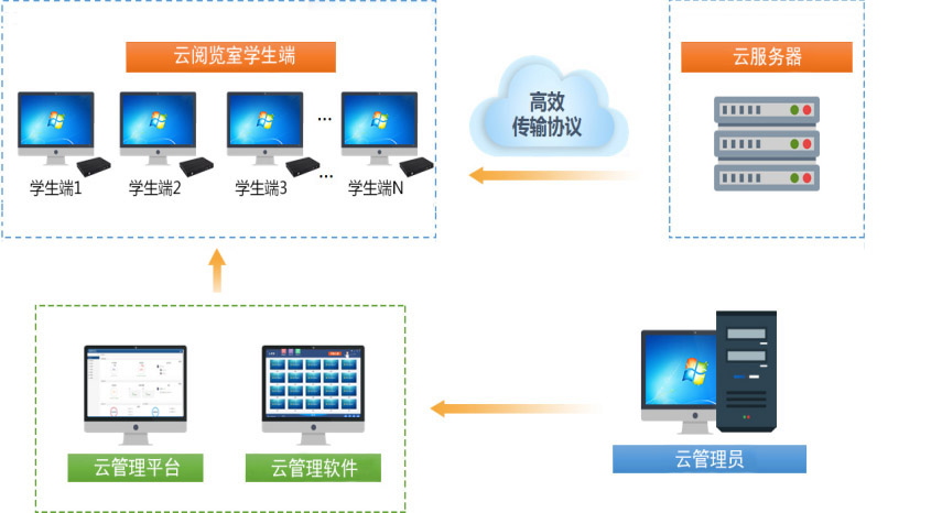 普教云教室部署.jpg