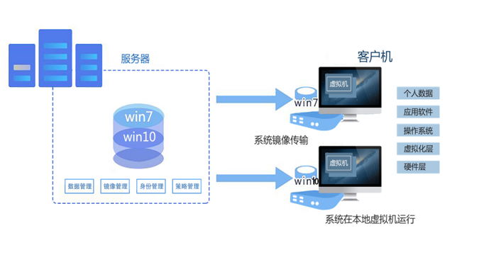 高校云教室.png