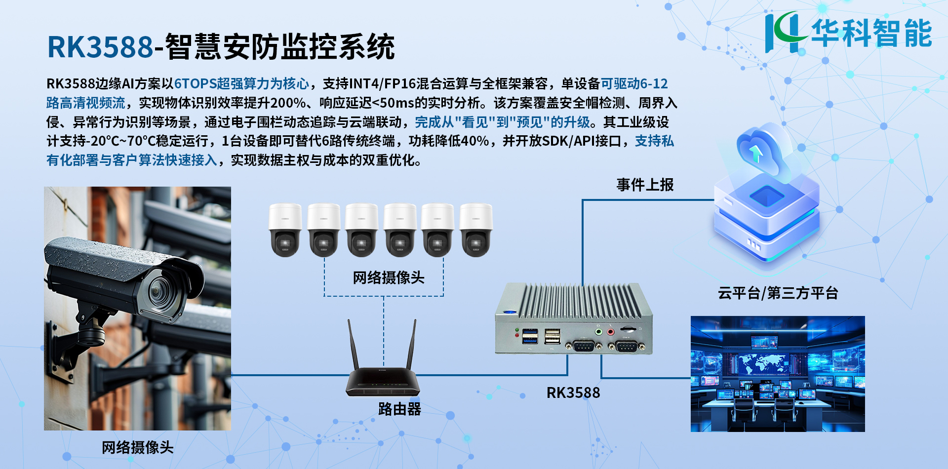 智慧安防解决方案