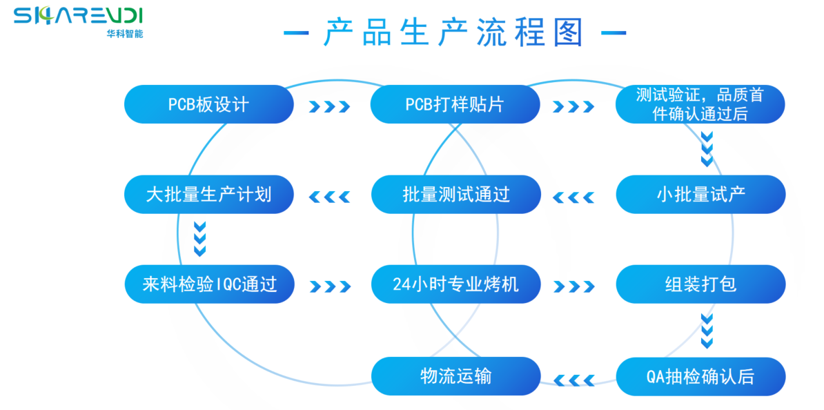原厂制造商