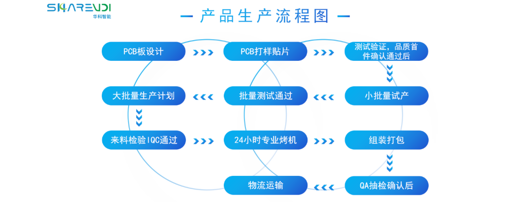 原厂制造商