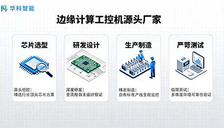 【华科智能】边缘计算工控机源头厂家推荐