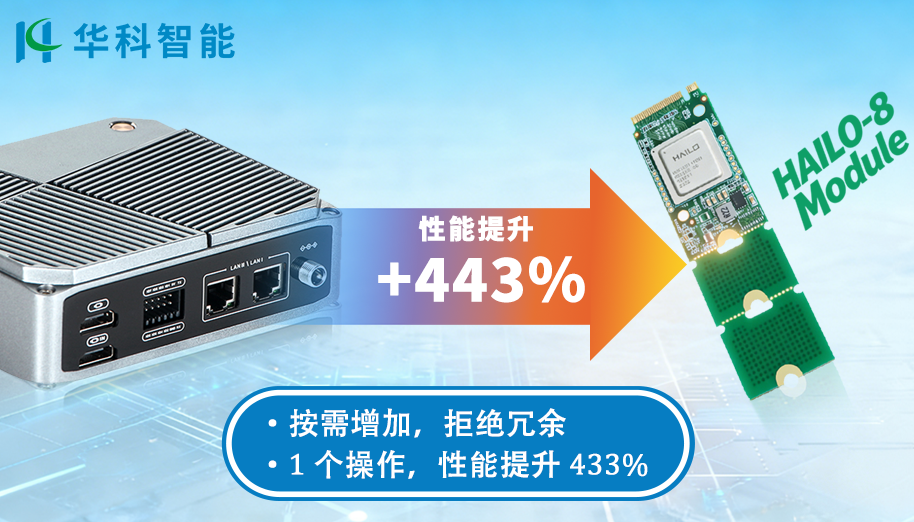 华科智能|G6-RK3588-F25，专注于为智慧园区/智慧教育提供边缘计算方案