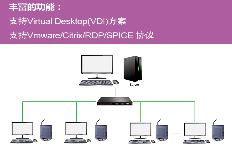 华科云VDI虚拟化方案工作原理.jpg