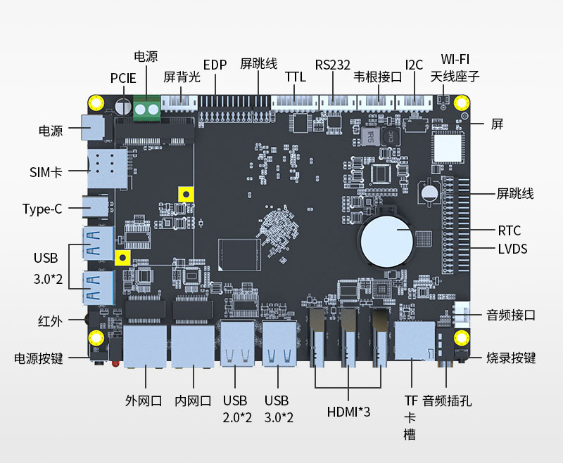 RK3399工控主板接口.png