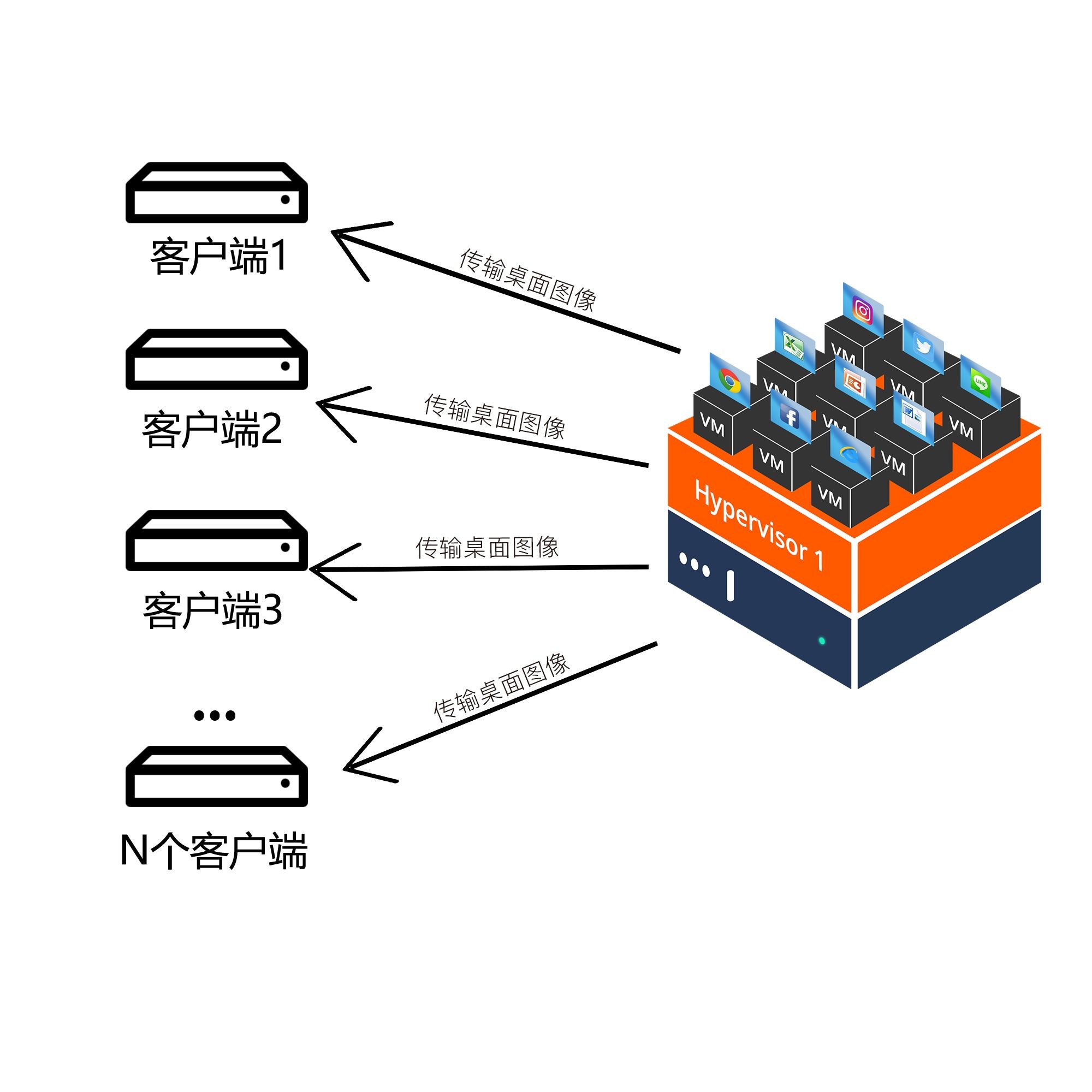 VDI解决方案架构图.jpg