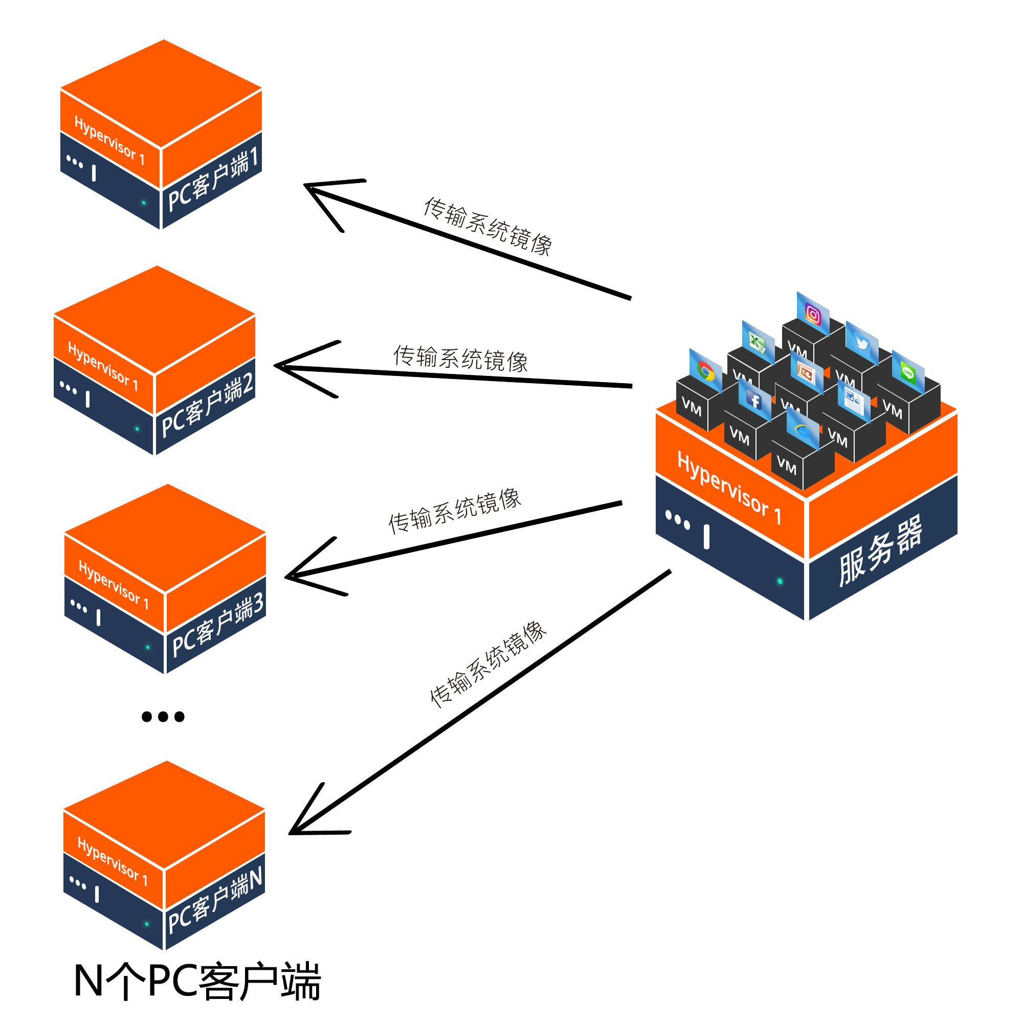 IDV解决方案架构图 (1).jpg