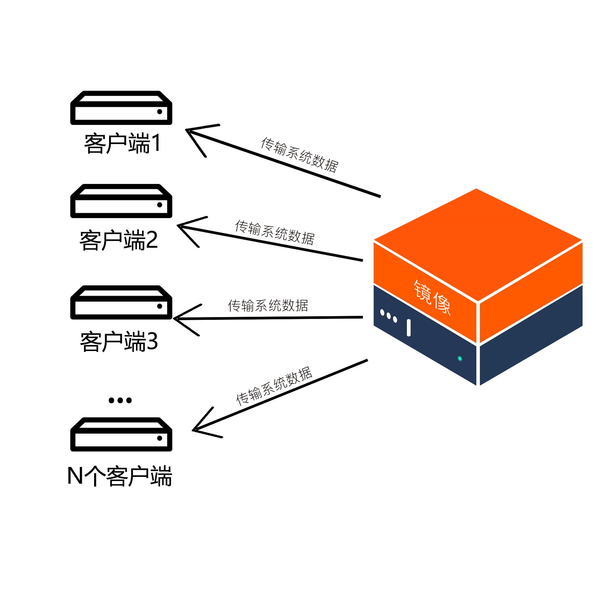 VOI解决方案架构图 (2).jpg