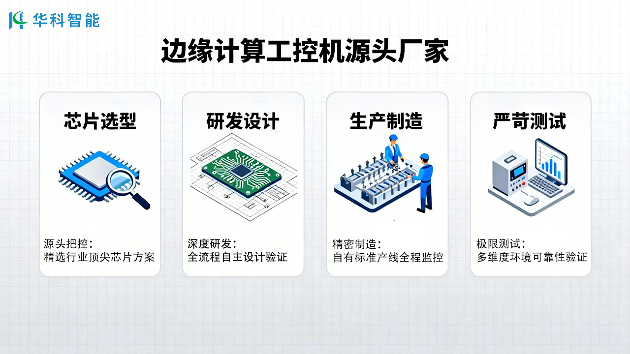 边缘计算工控机源头厂家.png